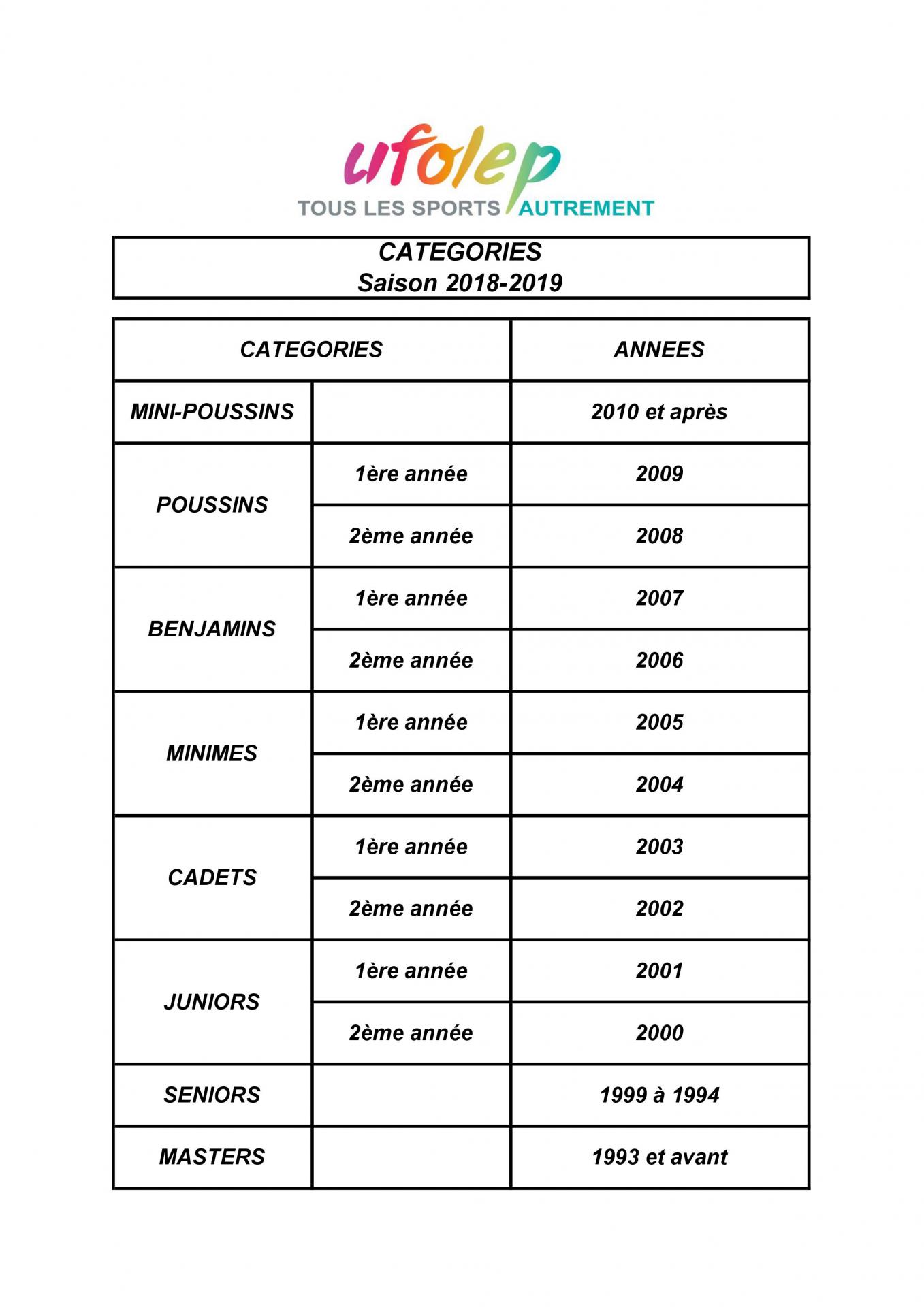 Categories saison 2018 2019